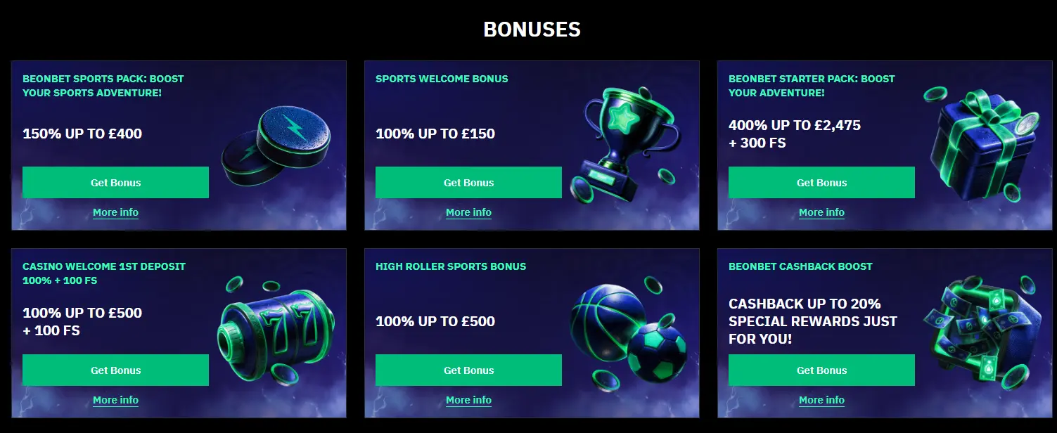 BeonBet welcome bonus offer