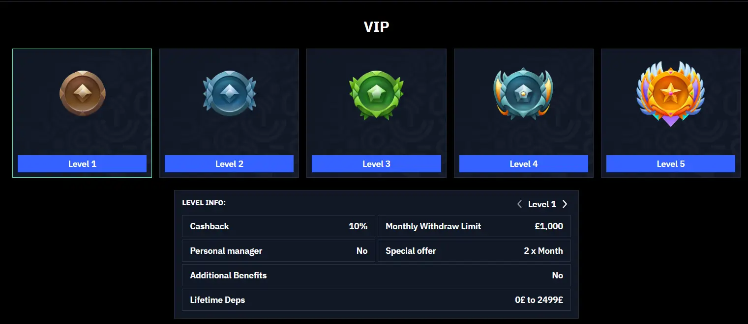 BeonBet VIP rewards programme